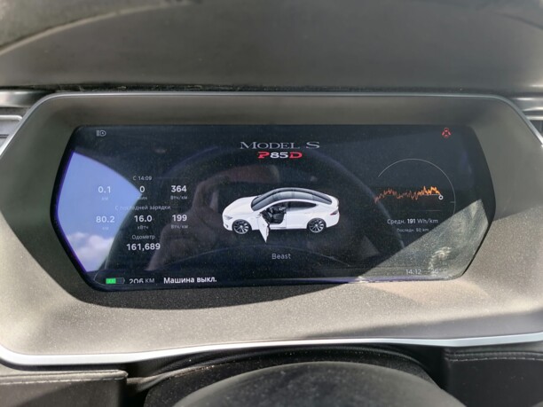 Tesla Model S I, 2015 г.