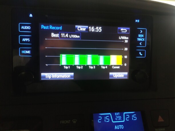 Toyota Sienna III (XL30) · Рестайлинг, 7 мест, 2016 г.