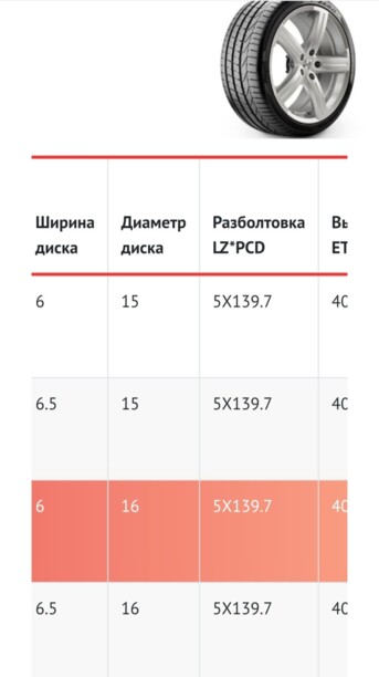 Chevrole 6.5x15 5x139.7 4 шт.