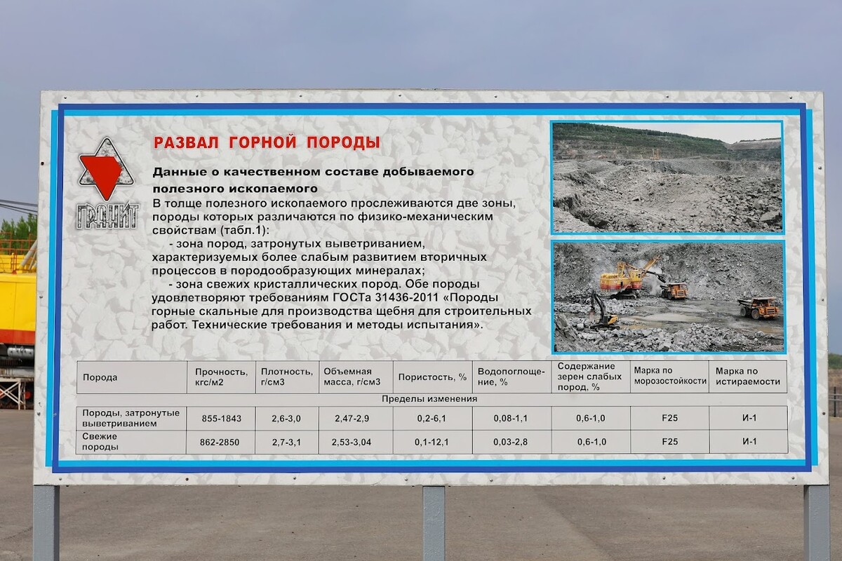 Взрывы, БелАЗы и борьба с водой: невероятная жизнь гранитного карьера «Микашевичи»